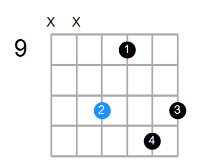 C#m9 Chord